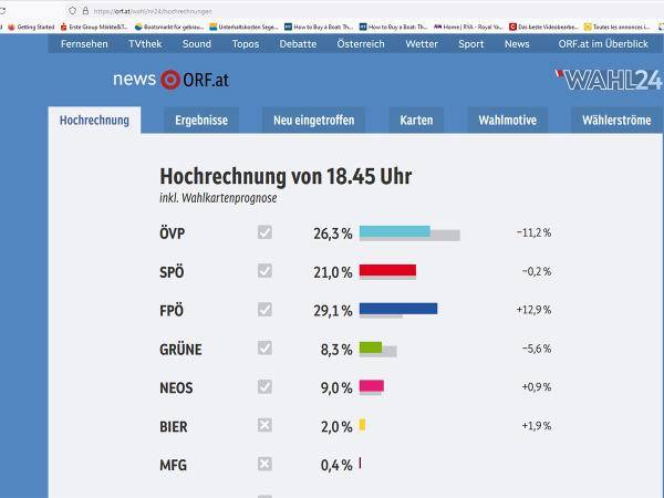 Nationalratswahl 2024